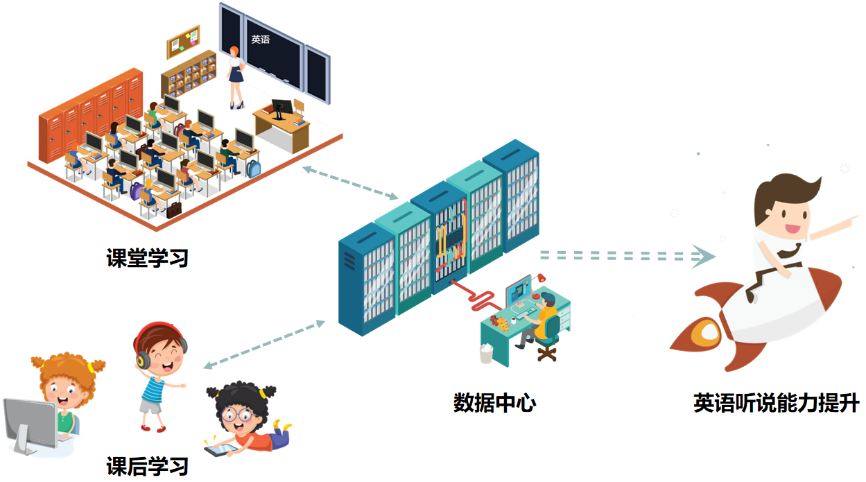 训练系统-应用场景.png