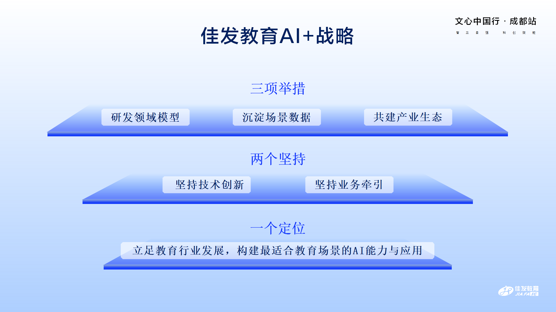 开云体育教育-百度AI技术生态大会-文心中国行·成都站 2024.04.23_06.png