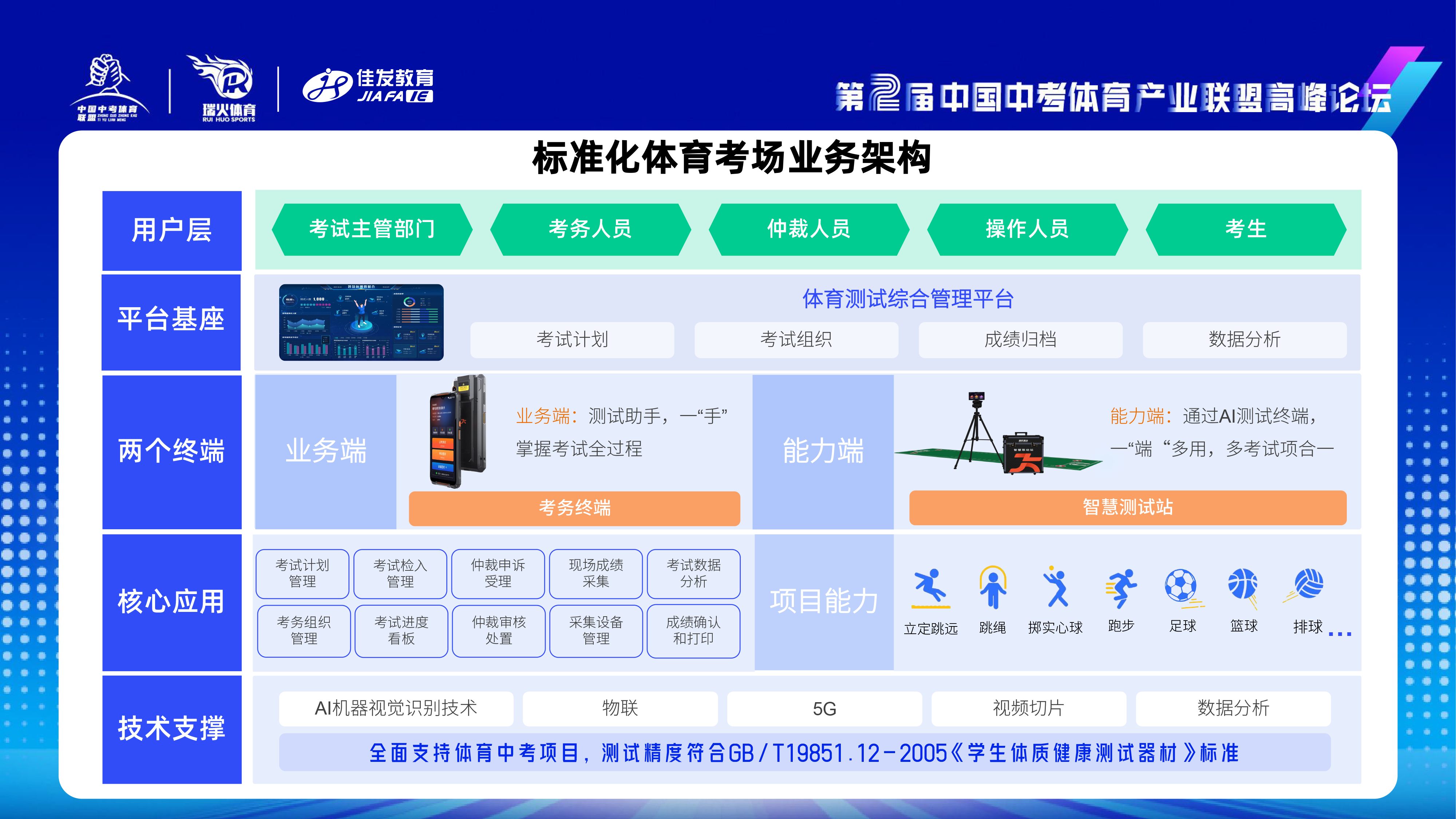 开云体育教育-中考体测3.0人工智能时代赋能体培新发展-2024.11.png